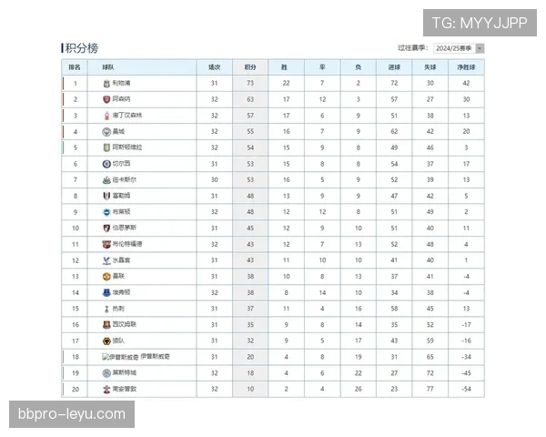 英超最新排名出炉：曼城重回巅峰，利物浦表现稳健追赶