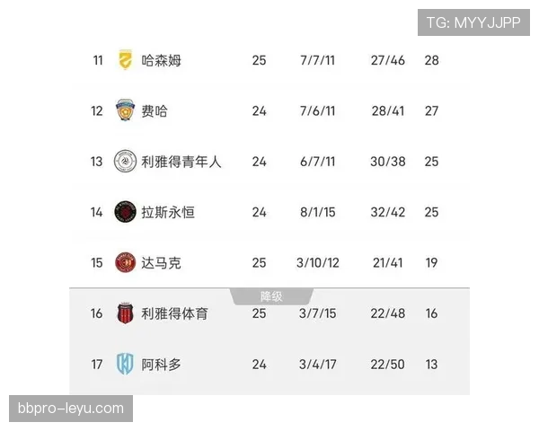 沙特联赛争冠格局面临变化,吉达联合当前争冠能力尚存争议